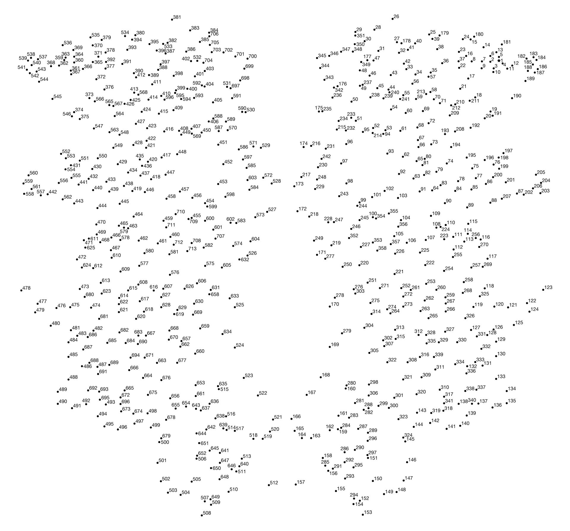 500 Dot To Dot - 10 Free Pdf Printables | Printablee - Worksheets intended for Free Dot to Dot Printables 1 500