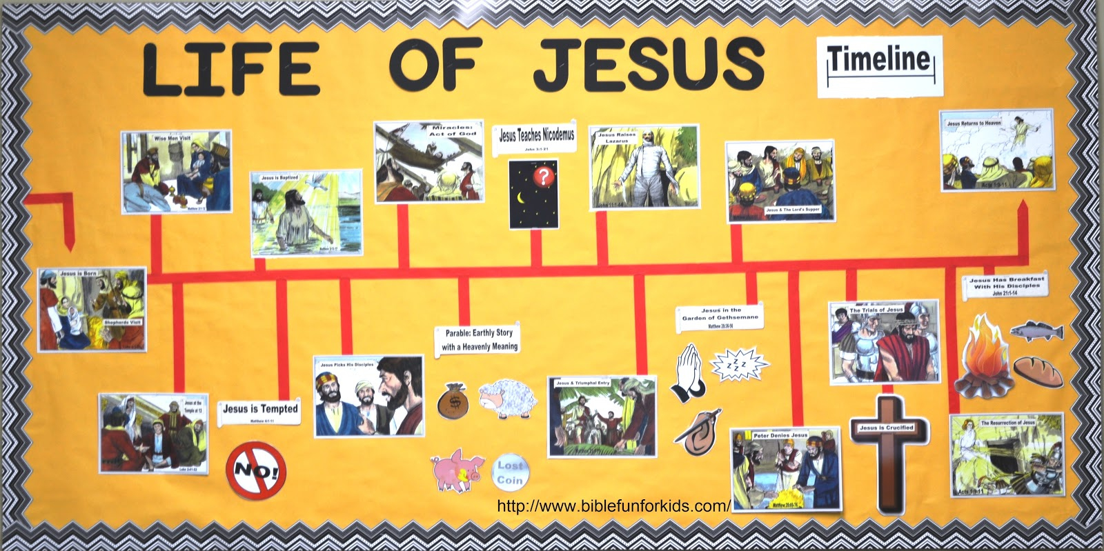 Bible Fun For Kids: Life Of Jesus Timeline Bulletin Board with regard to Printable Timeline of Jesus Life