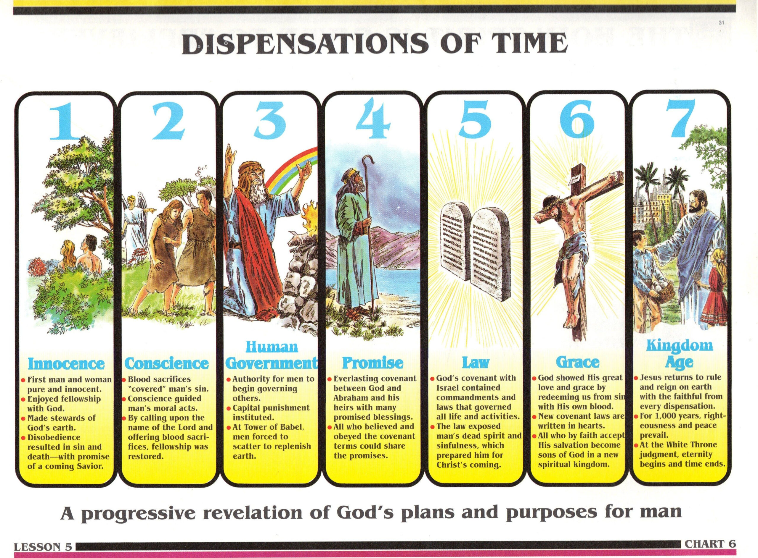 Bible Study - Dispensationalism Ideas | Bible Study, Bible, Bible with regard to Printable 7 Dispensations Chart