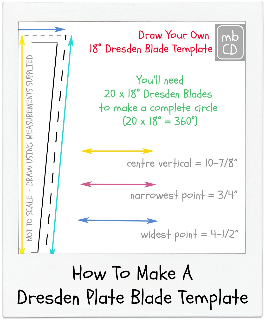 Chris Dodsley @Mbcd: How To Make A Dresden Plate Blade Template for Free Printable Dresden Plate Template