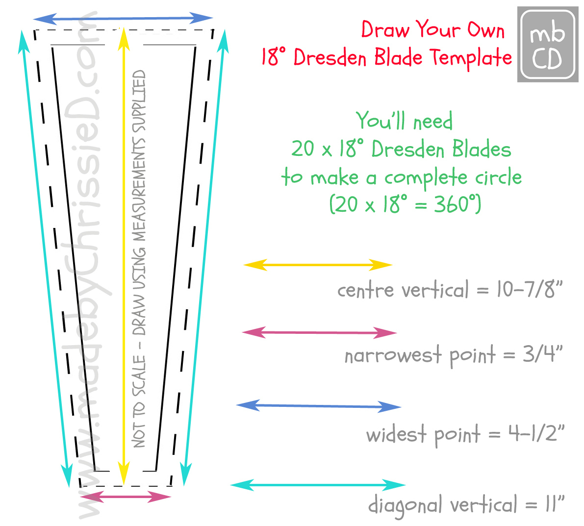 Chris Dodsley @Mbcd: How To Make A Dresden Plate Blade Template pertaining to Free Printable Dresden Plate Template