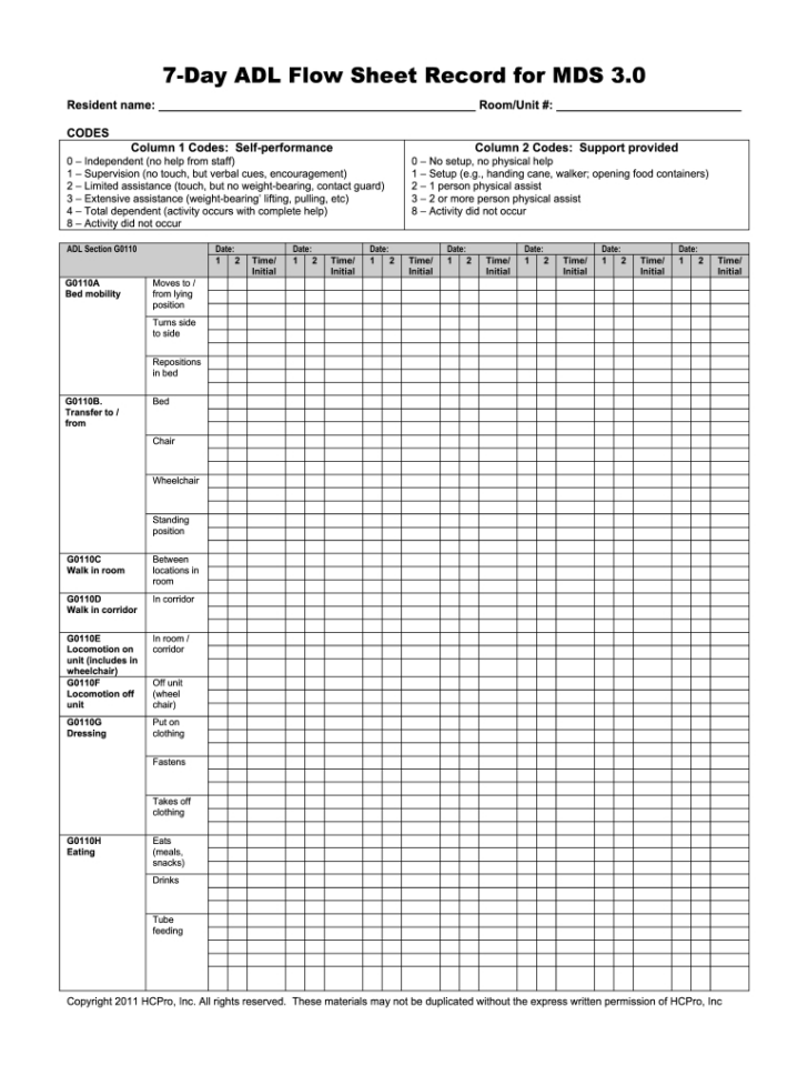 Free Printable Cna Daily Assignment Sheets