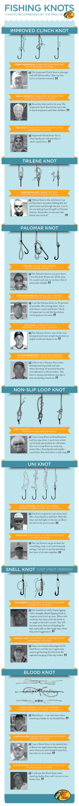 Fishing Knots: The Professional Fishing Guide (Infographic) | Bass in Free Printable Fishing Knot Cards