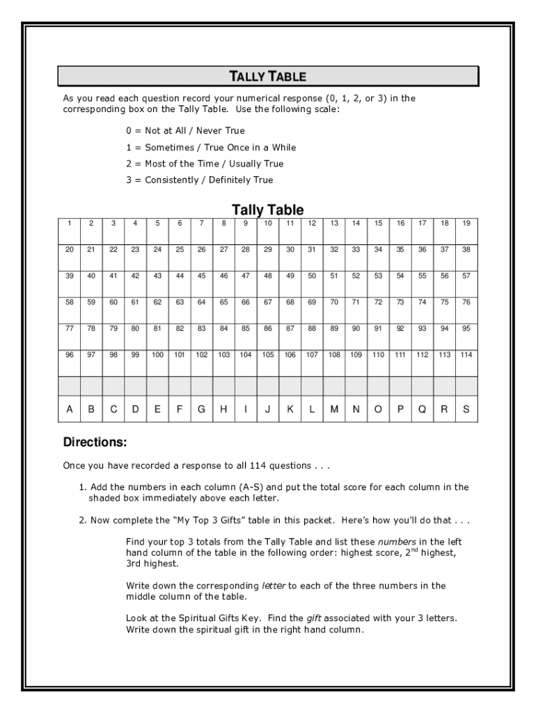 Printable Spiritual Gifts Test - Fill Online, Printable, Fillable pertaining to Free Spiritual Gifts Test Printable
