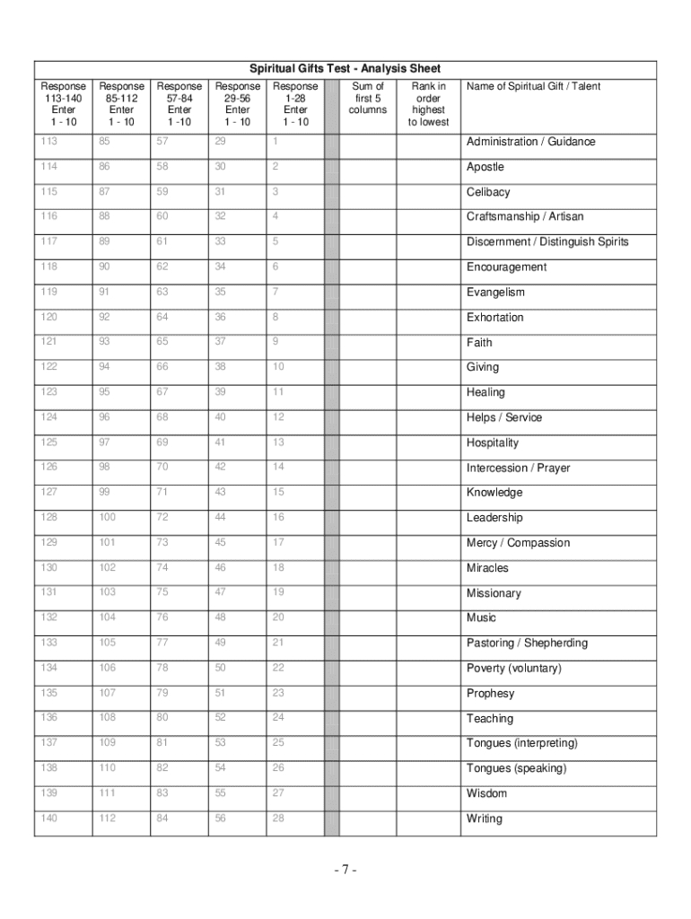 Printable Spiritual Gifts Test - Fill Online, Printable, Fillable within Free Spiritual Gifts Test Printable