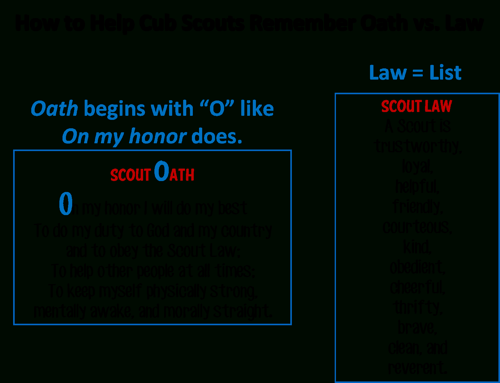 Strong Armor: Cub Scouts - Scout Oath And Law Helps And Printables intended for Free Printable Cub Scout Oath And Law