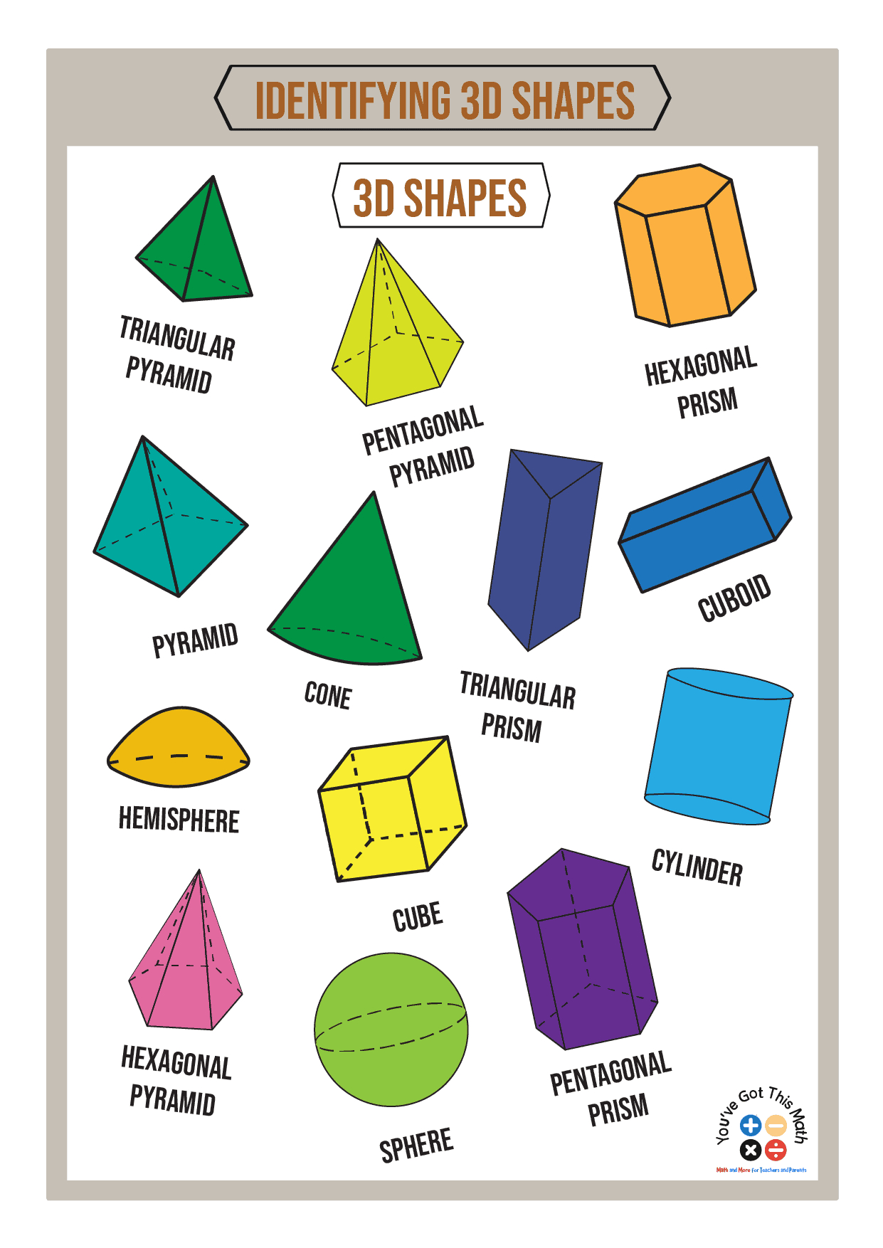 10 Fun Examples Of 3D Shapes Anchor Chart inside Shapes Identification Chart