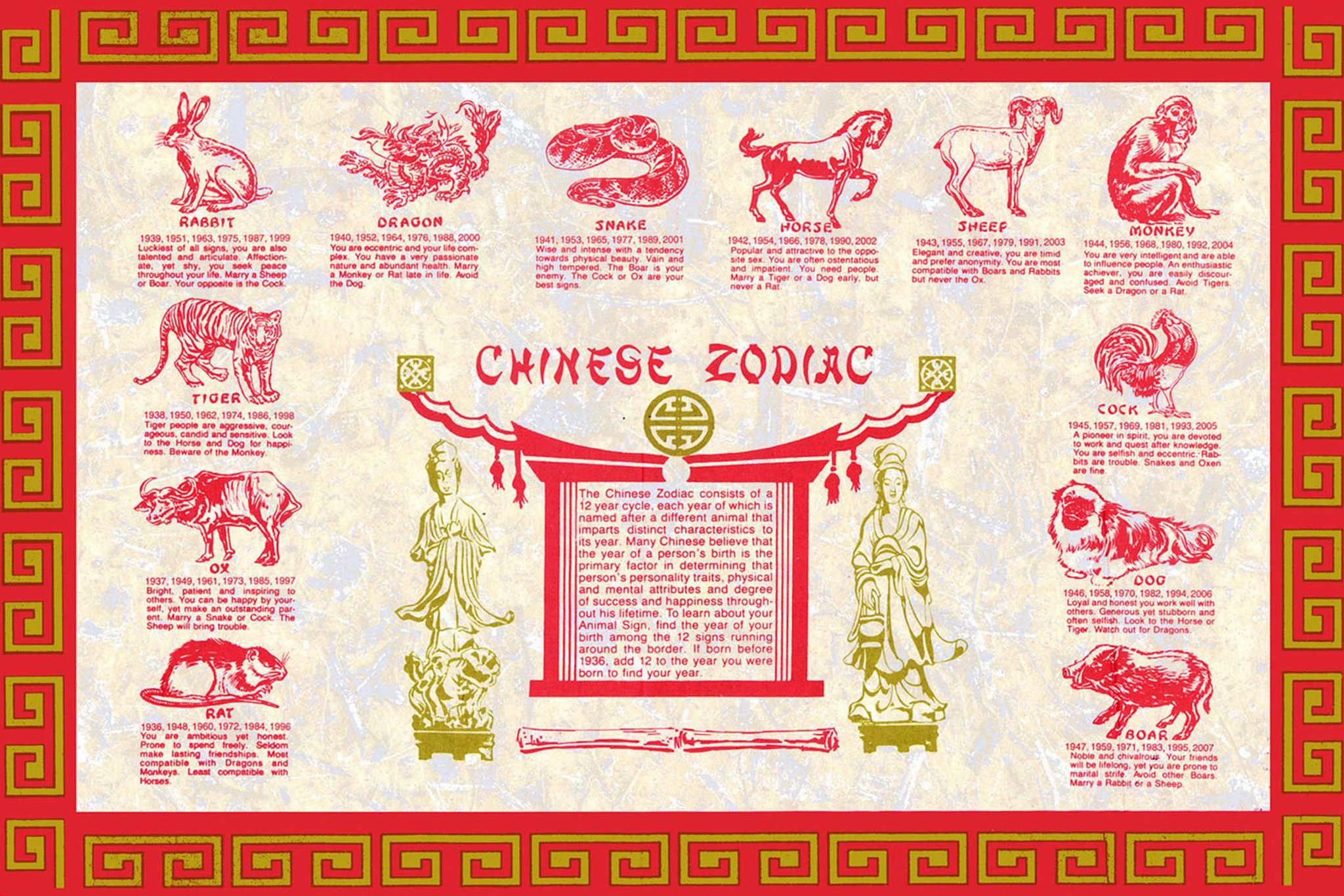 21St-Century Zodiac Placemat | San Diego Reader regarding Free Printable Chinese Zodiac Placemat Printable