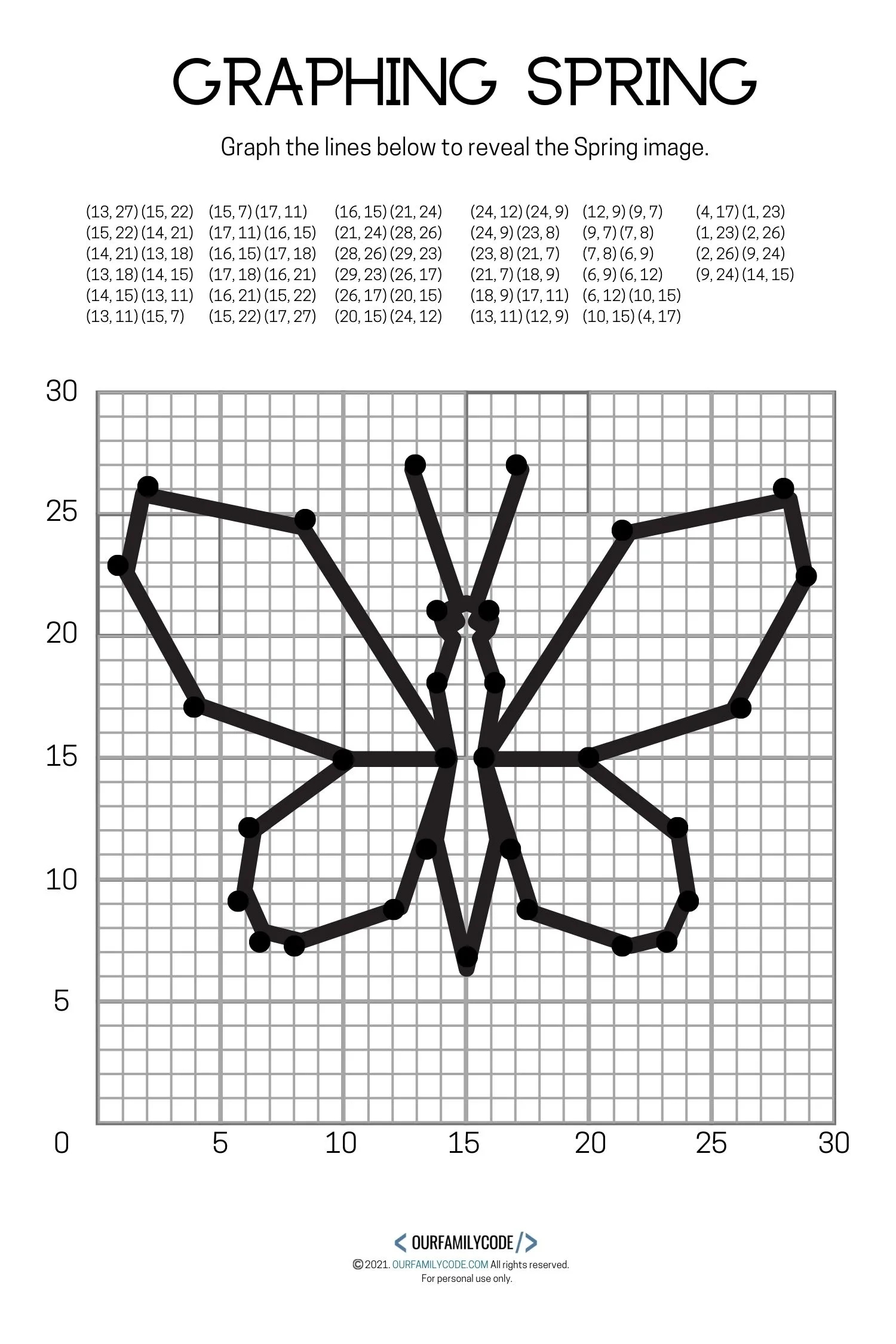 4 Free Spring Graphing Math Worksheets - Our Family Code in Coordinate Graphing Pictures Free Printable