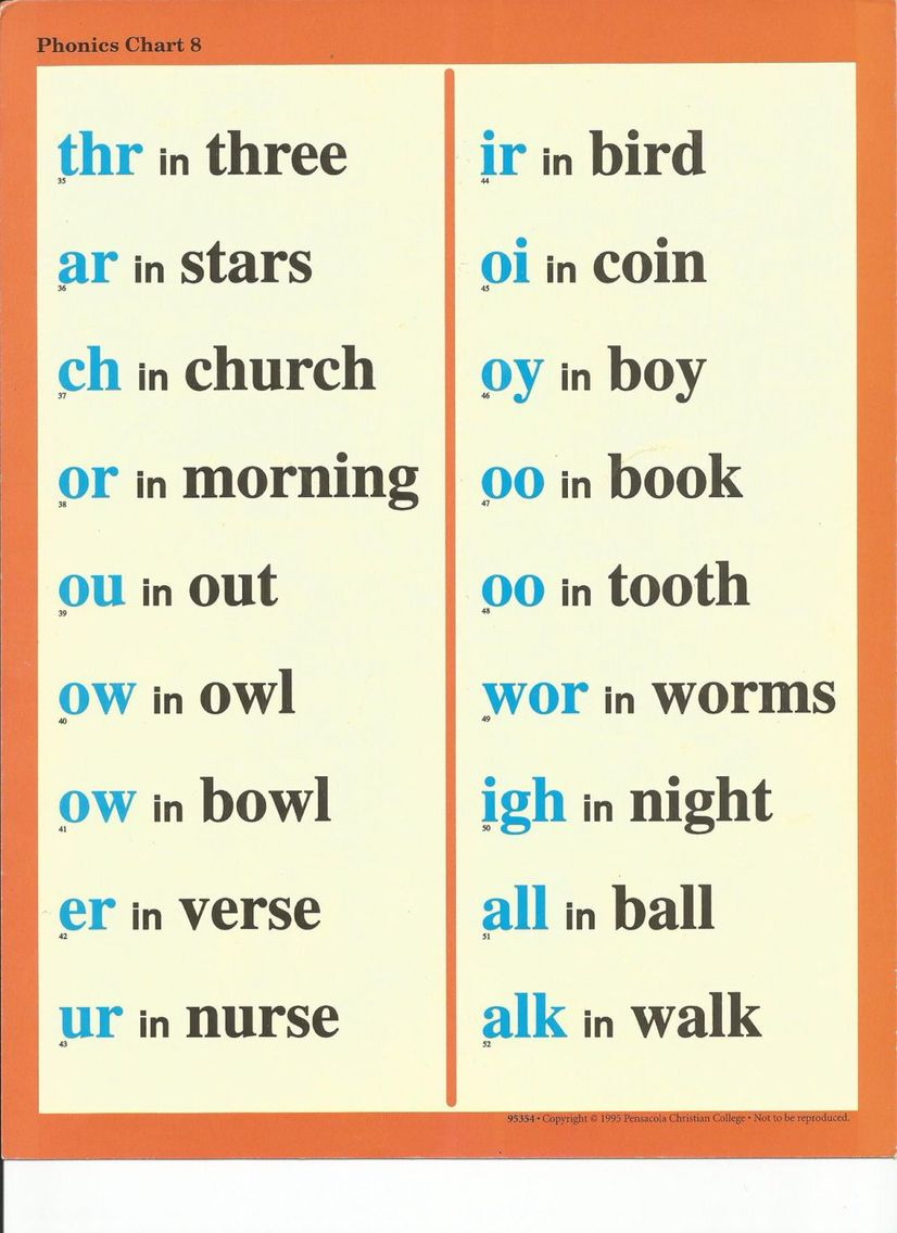 Abeka Special Sounds Chart with regard to Free Printable Abeka Phonics Charts Printable