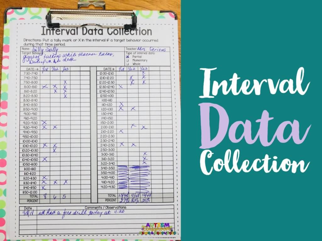 Behavior Data Collection Sheets That Will Rock Your Bips And Your with regard to Printable Behavior Data Collection Sheets