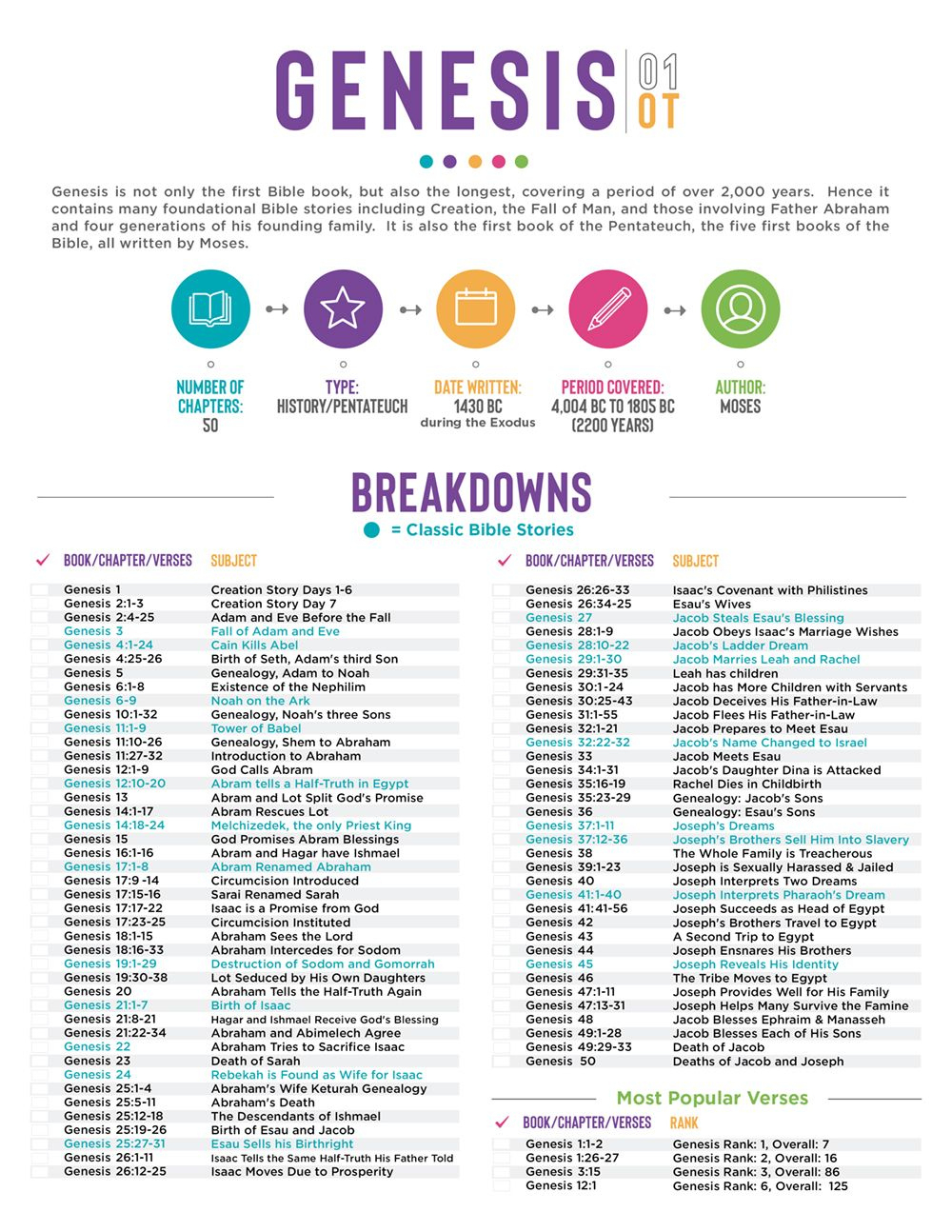 Bible Breakdowns: Chapter-By-Chapter Subject Summaries pertaining to Free Bible Breakdown Printables