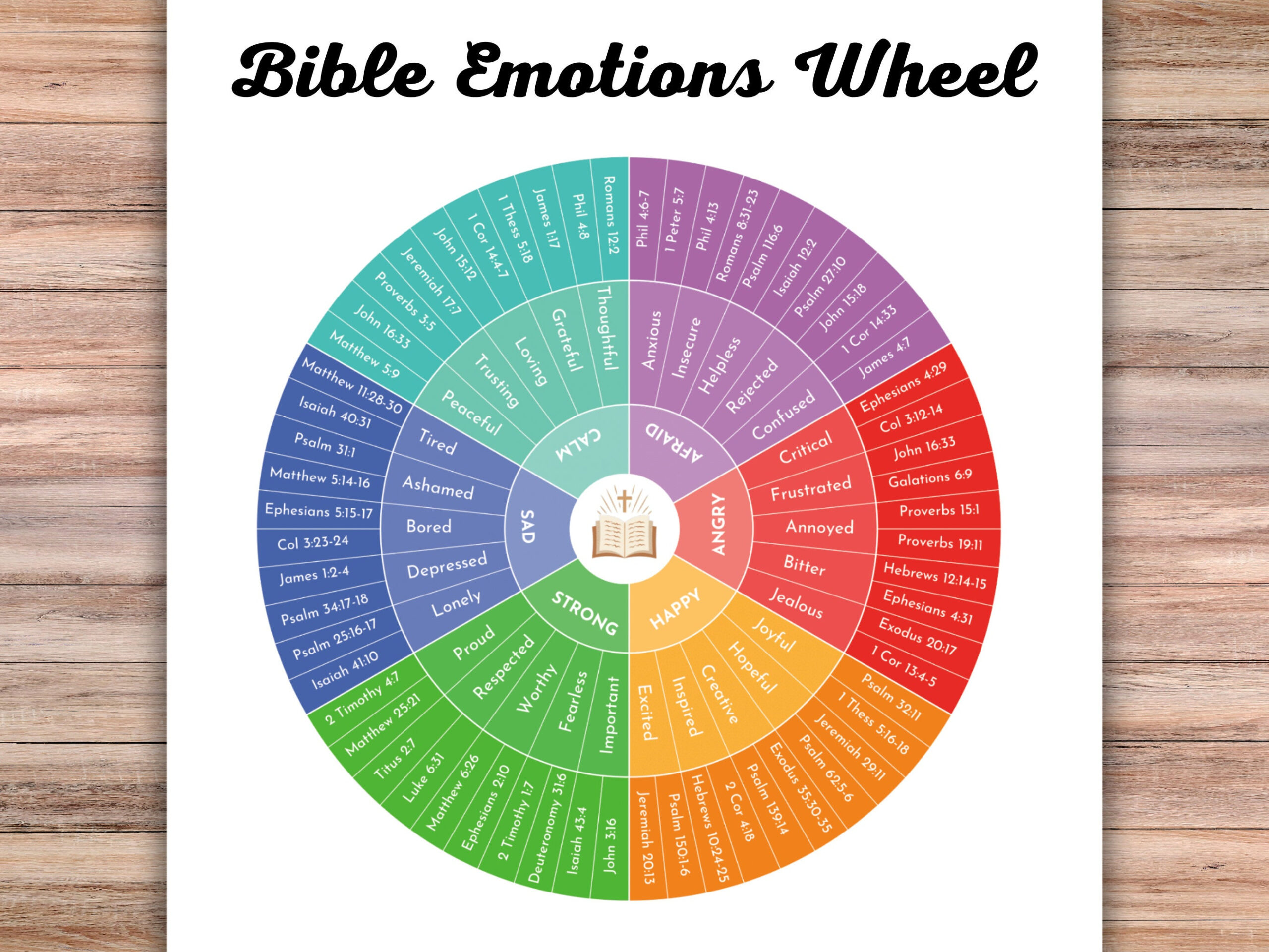 Bible Emotion Wheel Printable, Feelings Wheel, Bible Verses for Bible Emotion Wheel Free Printable