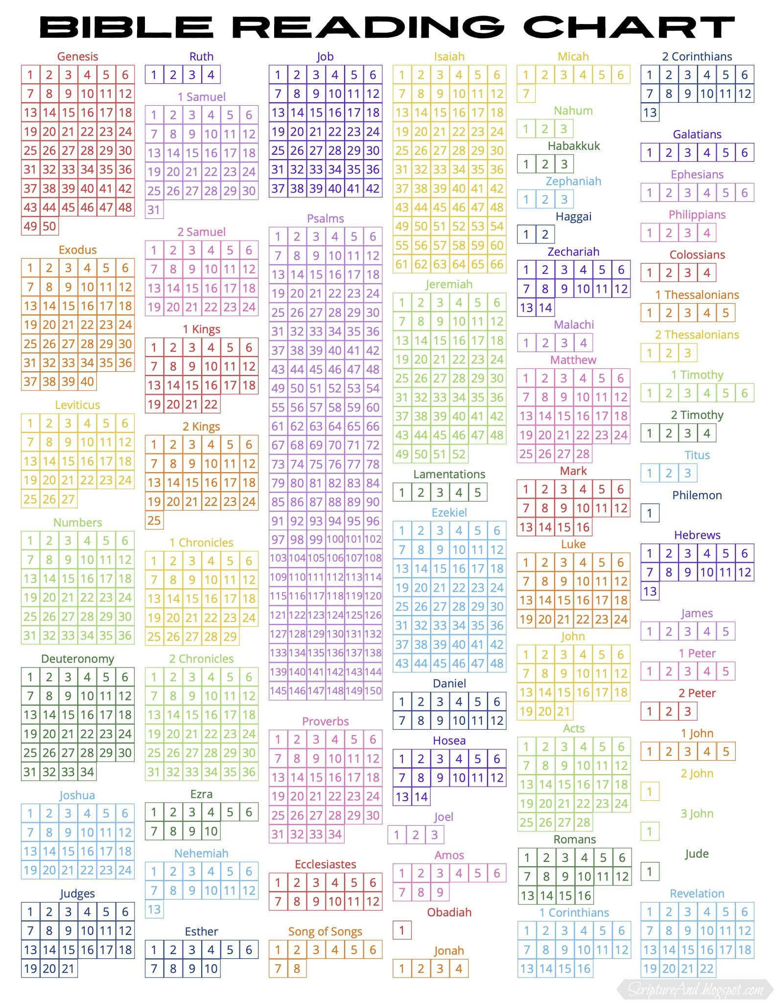 Bible Reading Chart inside Free Printable Bible Reading Chart