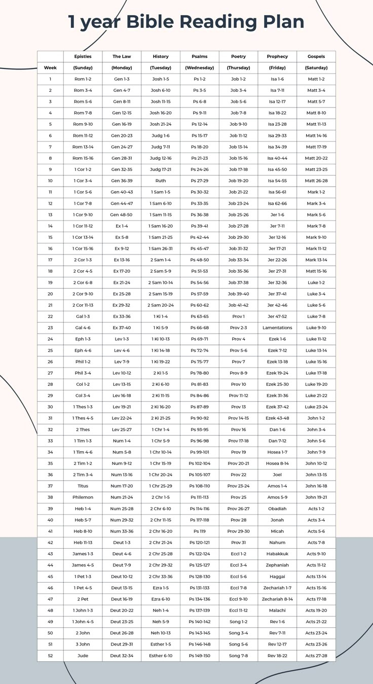 Bible Reading Plans - 10 Free Pdf Printables | Printablee inside Free Printable Bible Reading Schedule