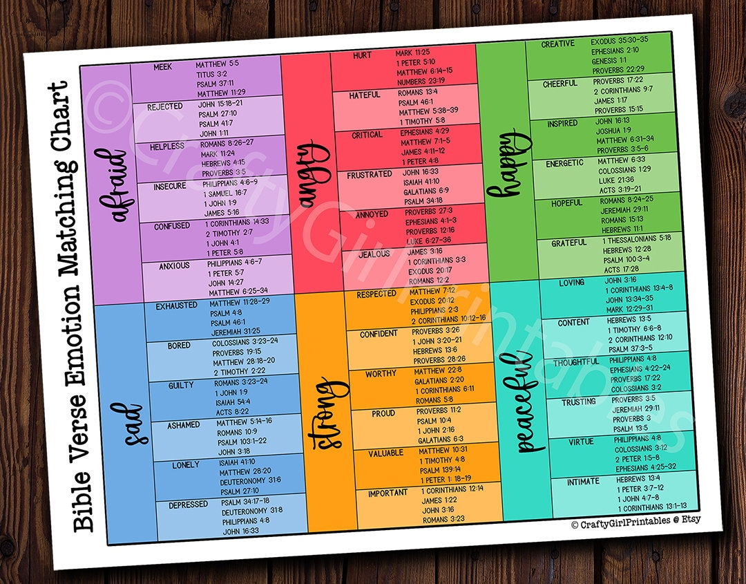 Bible Verse Emotion Matching Chart Printable | Wheel Of Feelings regarding Bible Emotion Wheel Free Printable