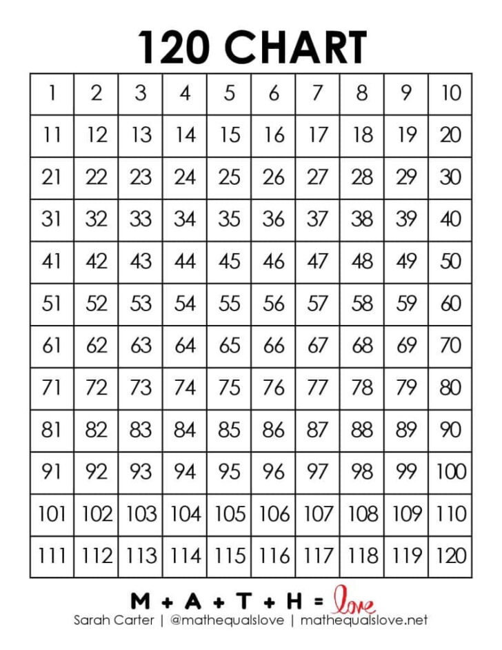 Blank 120 Chart Printable Free