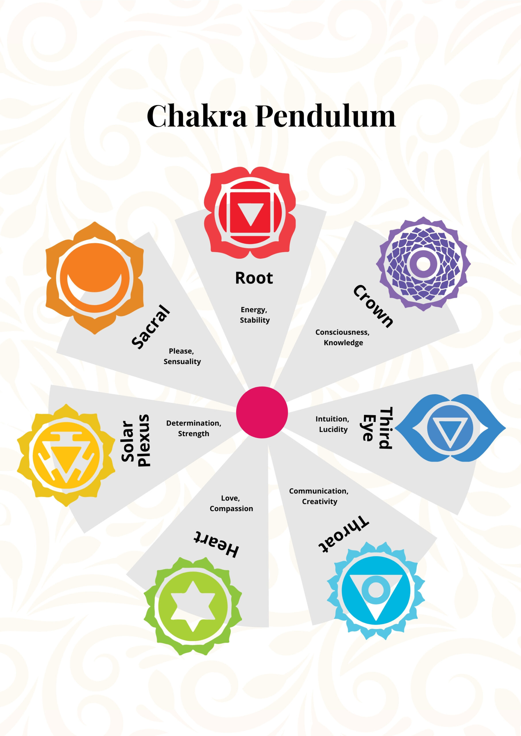 Chakra Pendulum Chart In Illustrator, Pdf - Download | Template throughout Printable Free Pendulum Charts