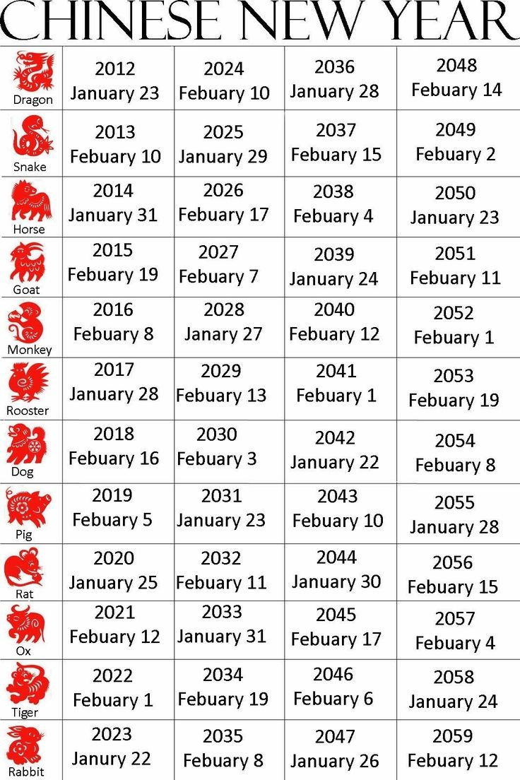 Chinese Zodiac Calendar Free Printable – Printable Blank Calendar for Free Printable Chinese Zodiac Placemat Printable