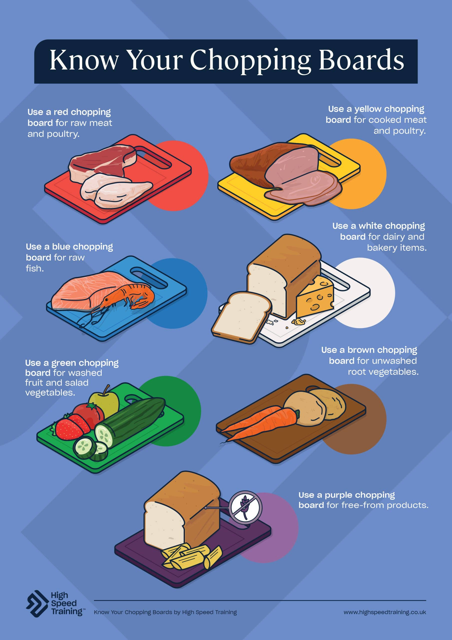 Chopping Board Colours For Food Safety | Free Poster with Free Printable Colour Coded Chopping Board Chart