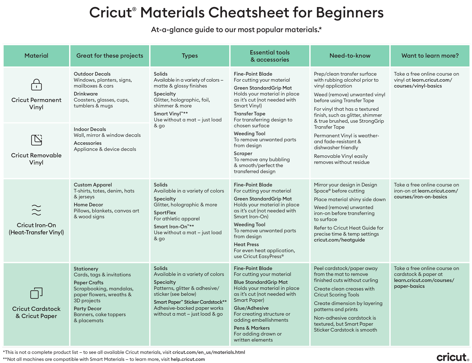 Cricut Materials Cheatsheet For Beginners – Cricut for Free Printable Cricut Cheat Sheets Printable