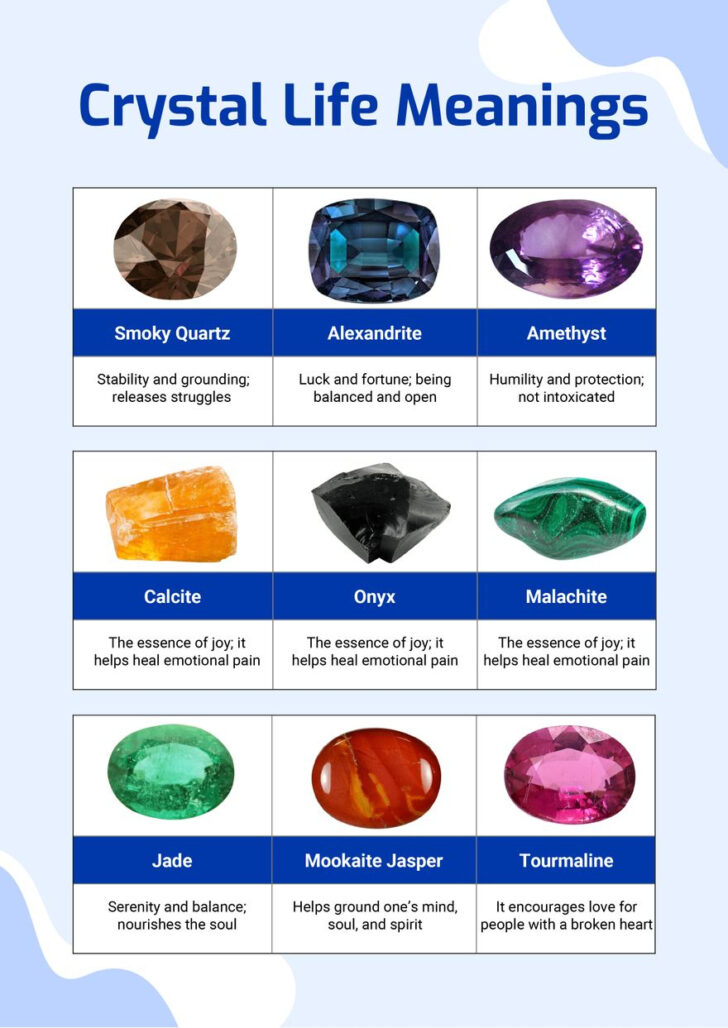 Free Printable Crystal Meanings Chart