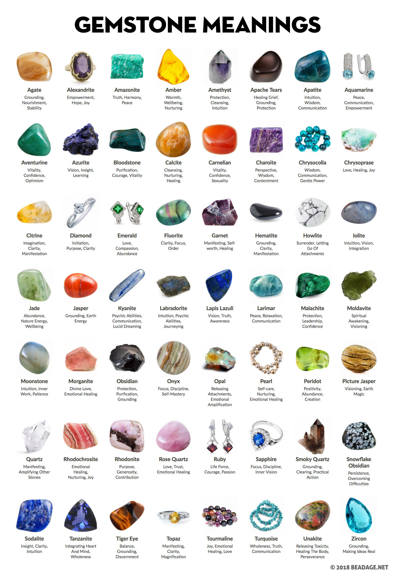 Crystal Meanings Chart With Pictures (And Printable Pdf) | Beadage for Free Printable Crystal Meanings Chart