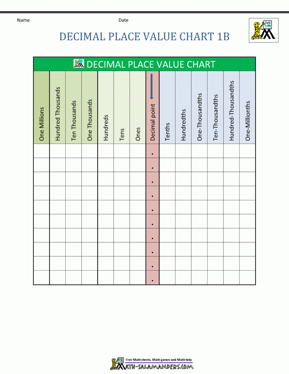 Decimal Place Value Chart with Place Value Chart For Decimals Printable