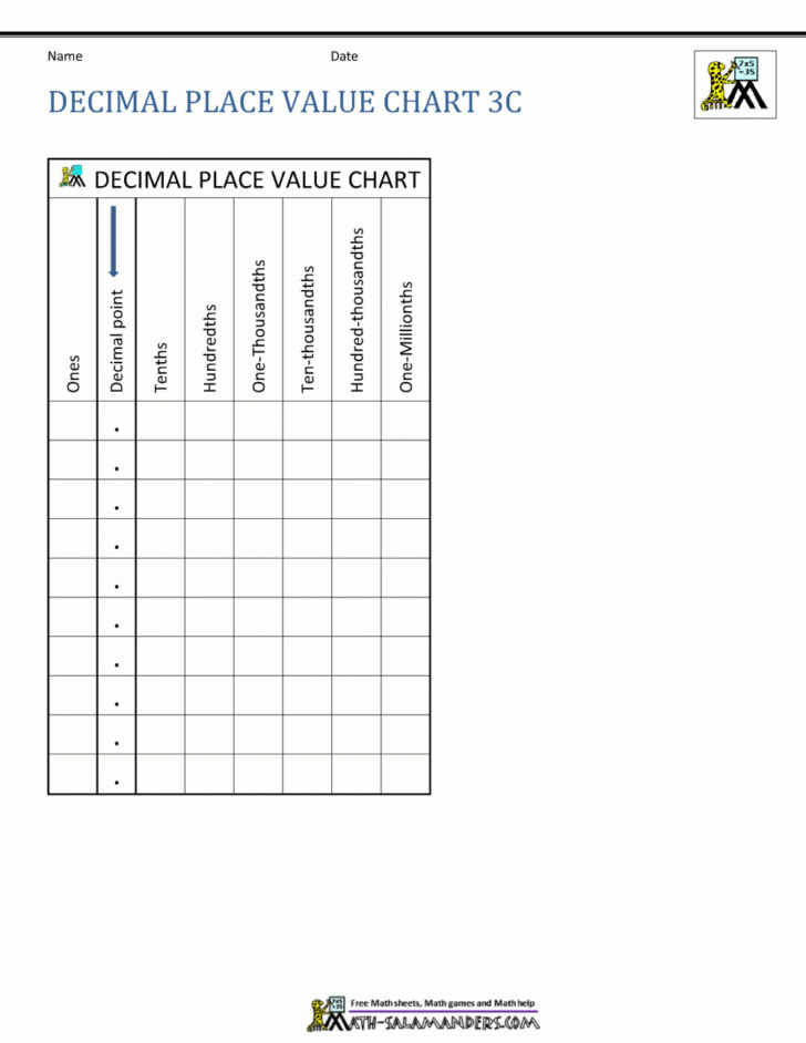Free Printable Decimal Place Value Chart