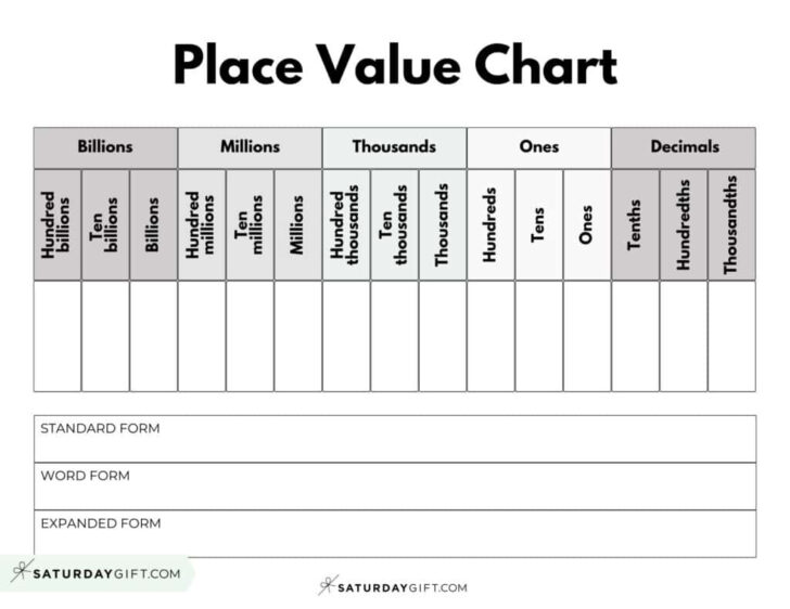 Free Printable Place Value Chart With Decimals