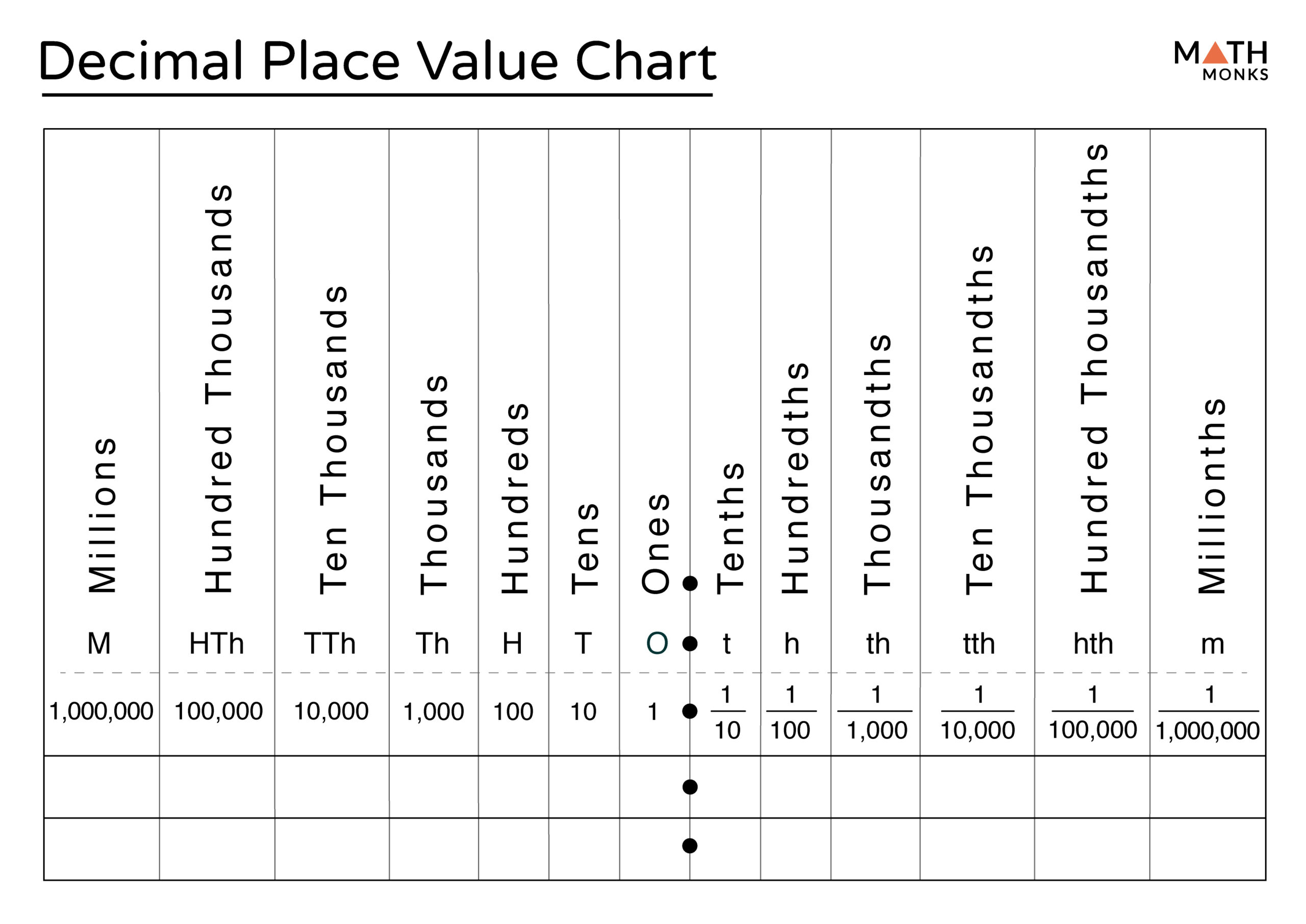 Decimal Place Value – Definition, Chart &amp;amp; Examples within Place Value Chart For Decimals Printable