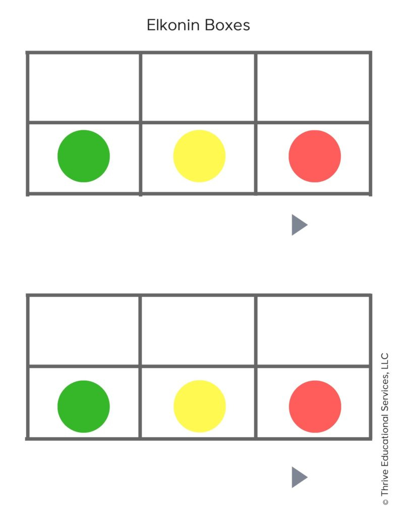 Elkonin Boxes For Reading Intervention + Freebies! throughout Elkonin Boxes Printable Free