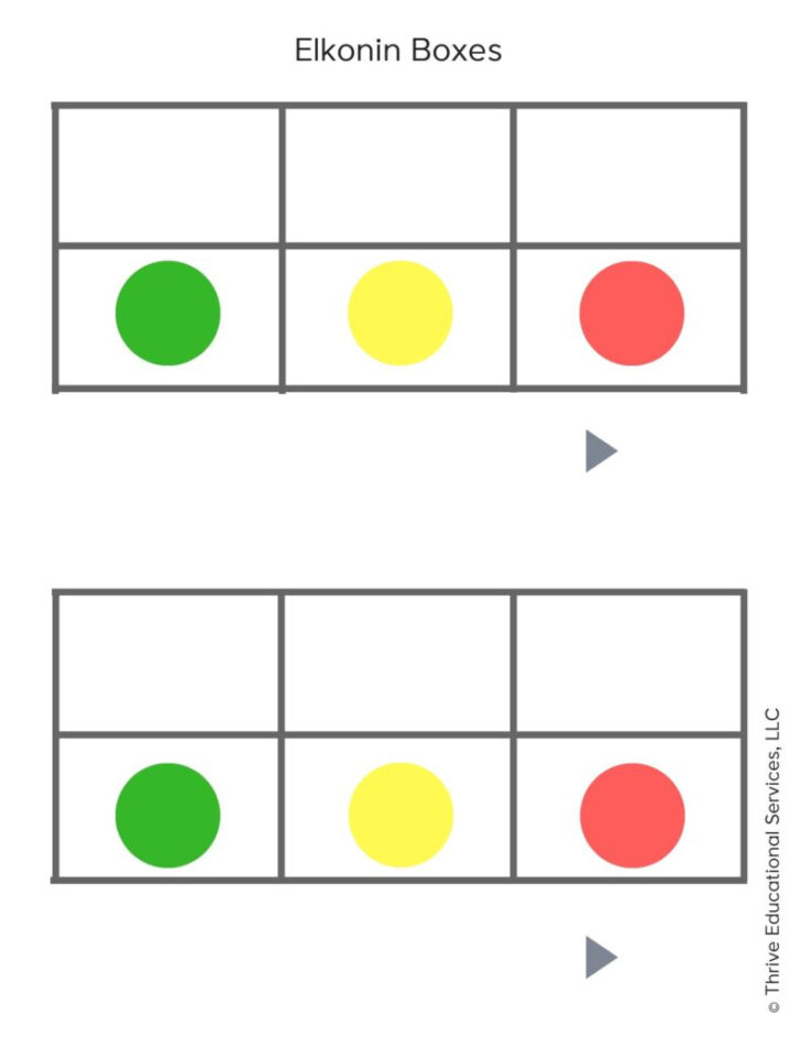 Free Printable Elkonin Boxes Printable