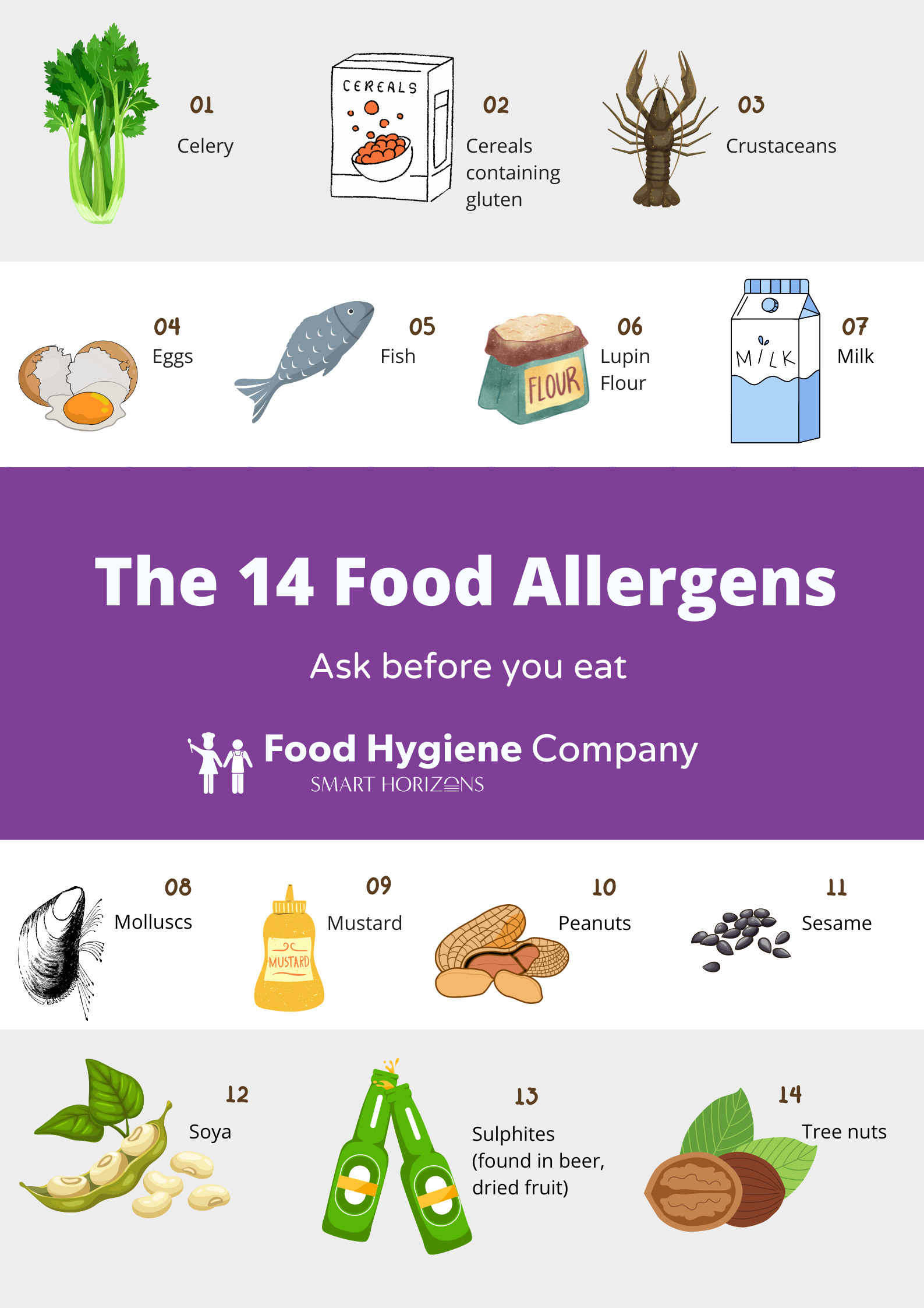 Food Allergen Poster | Fhc Blog intended for Printable 14 Allergens Poster Free