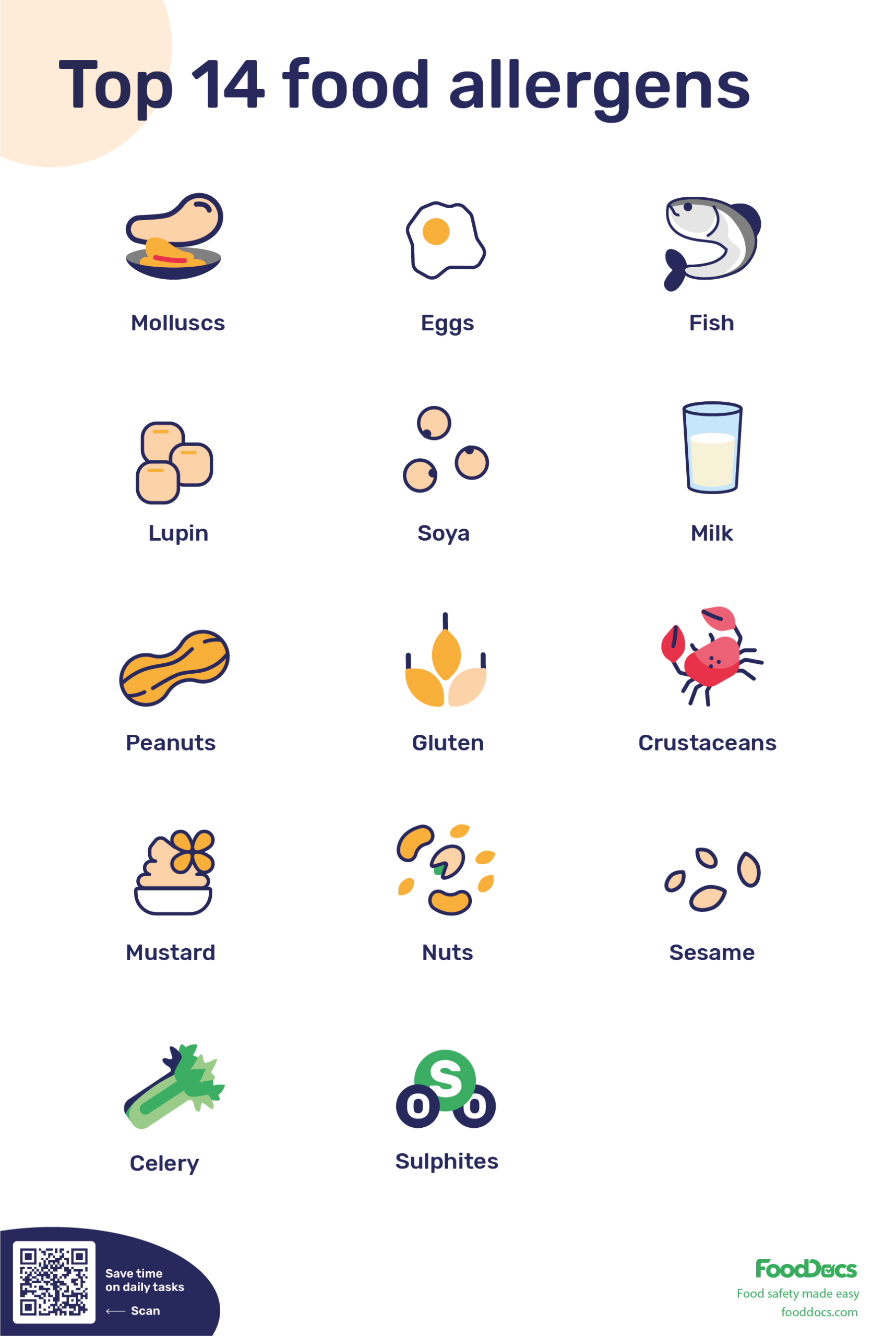 Food Allergen Poster Pdf | Free Download with Printable 14 Allergens Poster Free