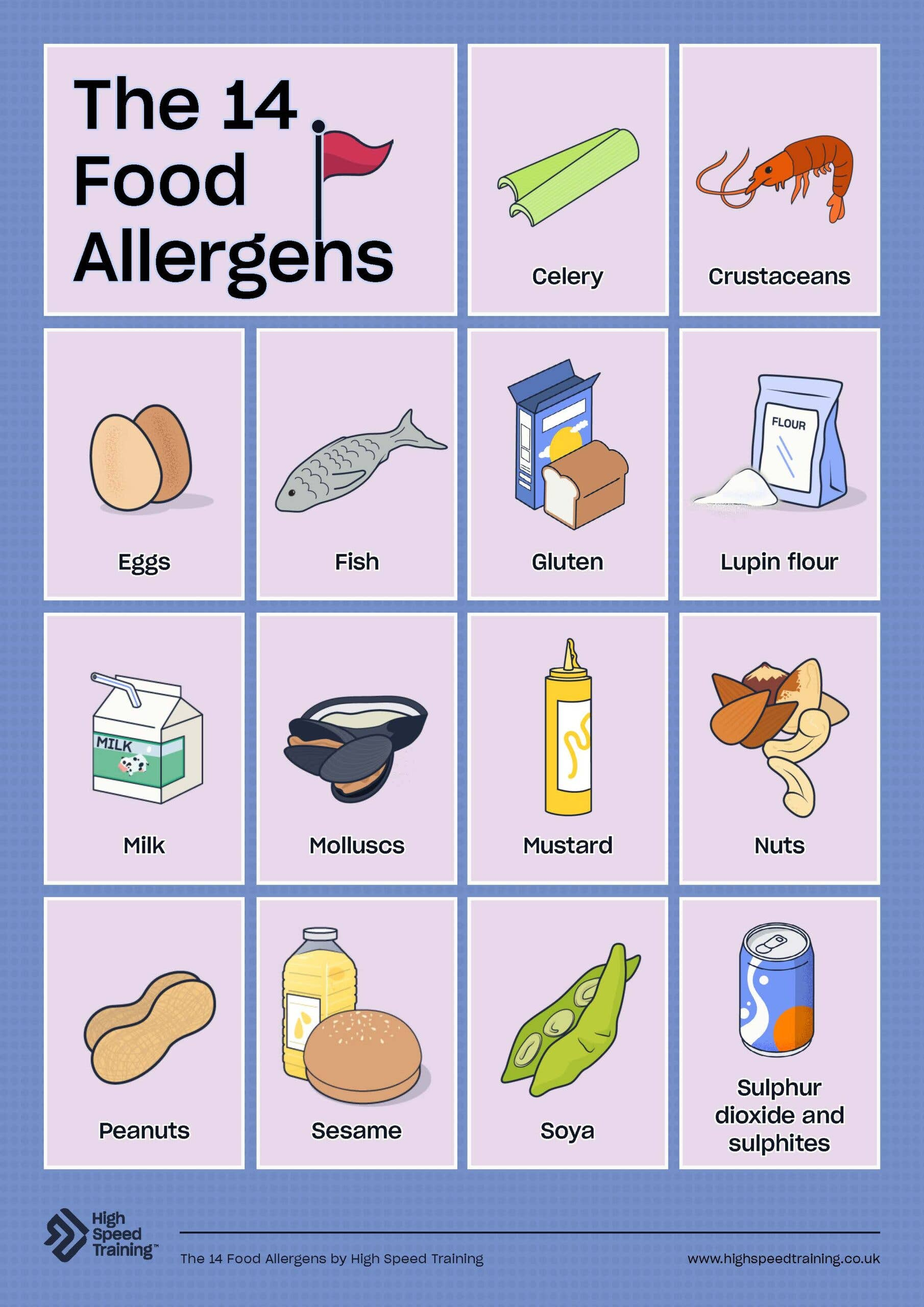 Food Allergy Posters For Schools | Free Pdf Downloads with Printable 14 Allergens Poster Free