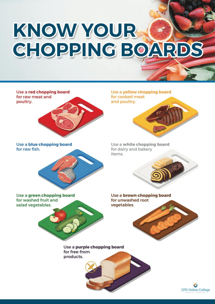 Free Printable Colour Coded Chopping Board Chart