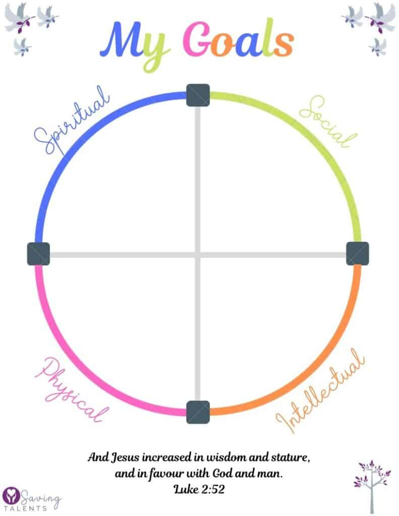 Free Printables For Setting Personal Development Goals Like Christ within Lds Youth Goal Sheet Free Printable