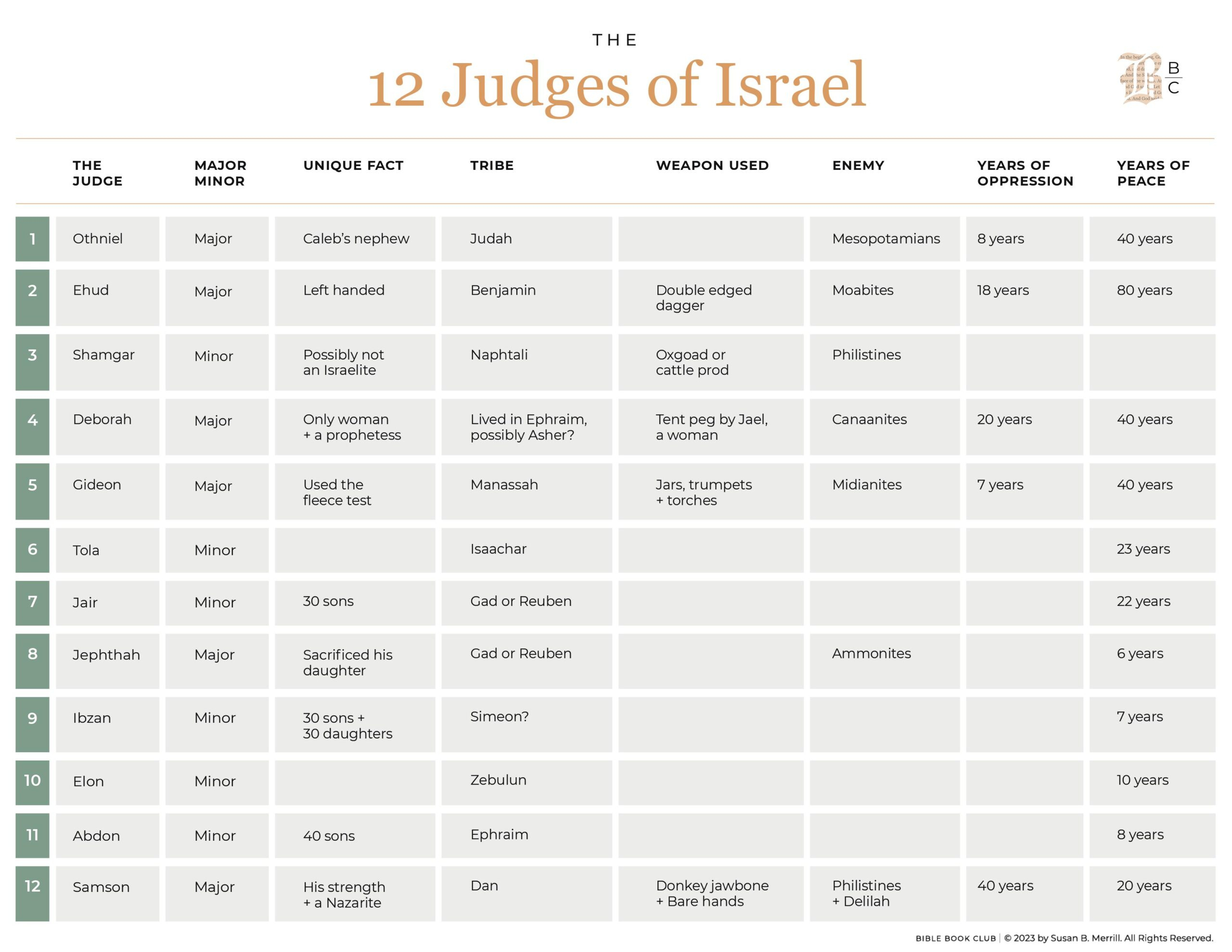 Judges 10-12: Jephthah The Outcast Judge - Bible Book Club in Printable Judges Of Israel Chart