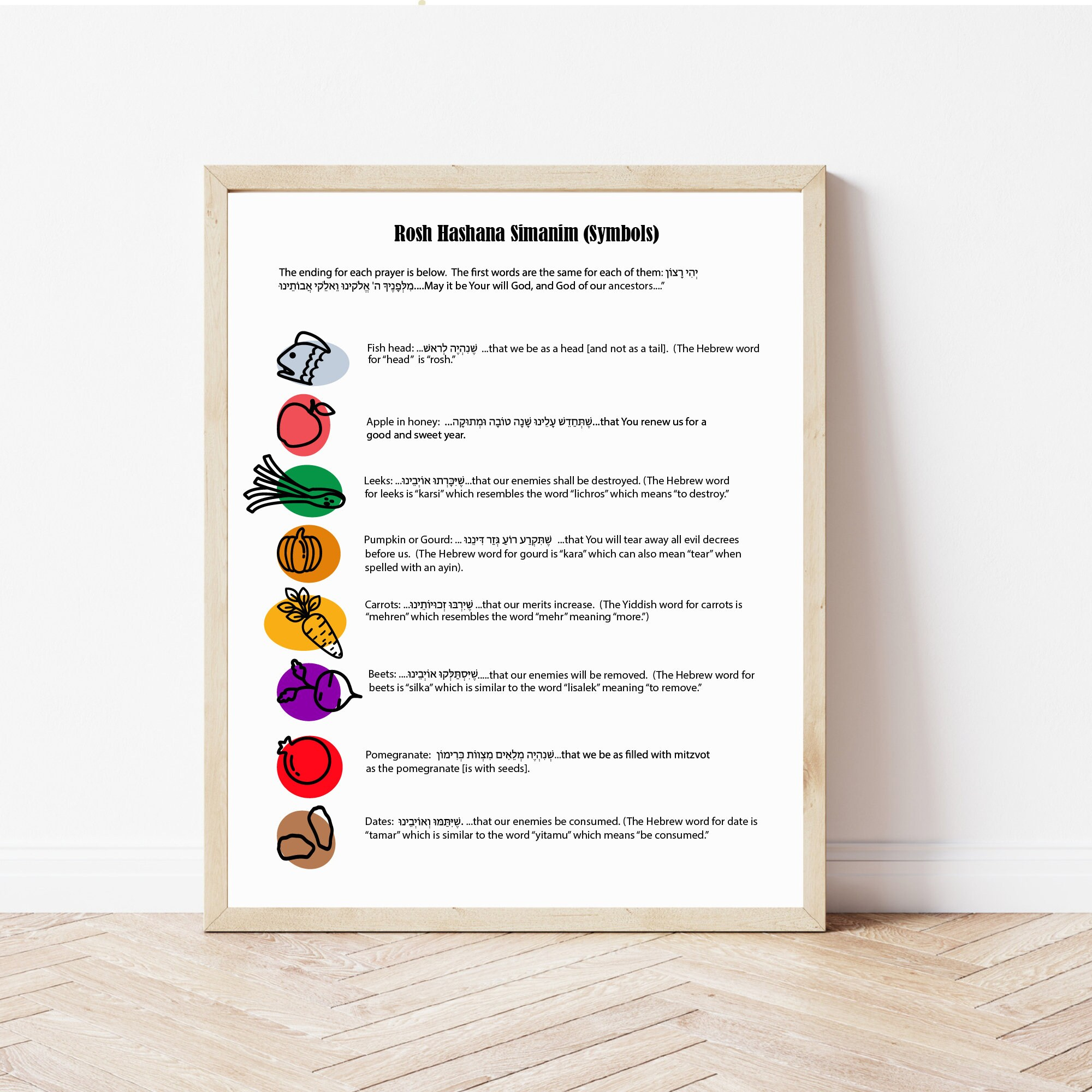 Modern Rosh Hashanah Simanim | Printable | Rosh Hashana | Simanim inside Rosh Hashanah Simanim Printable
