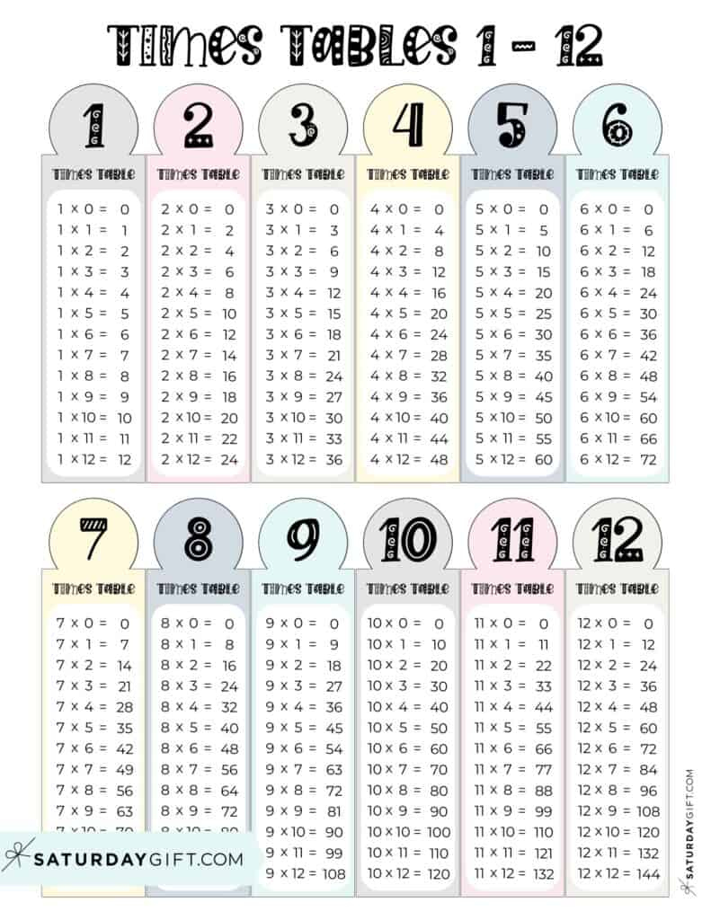 Multiplication Chart Printable &amp;amp; Times Tables (1-12) - Cute &amp;amp; Free pertaining to Free Printable Times Tables Worksheets 1 12