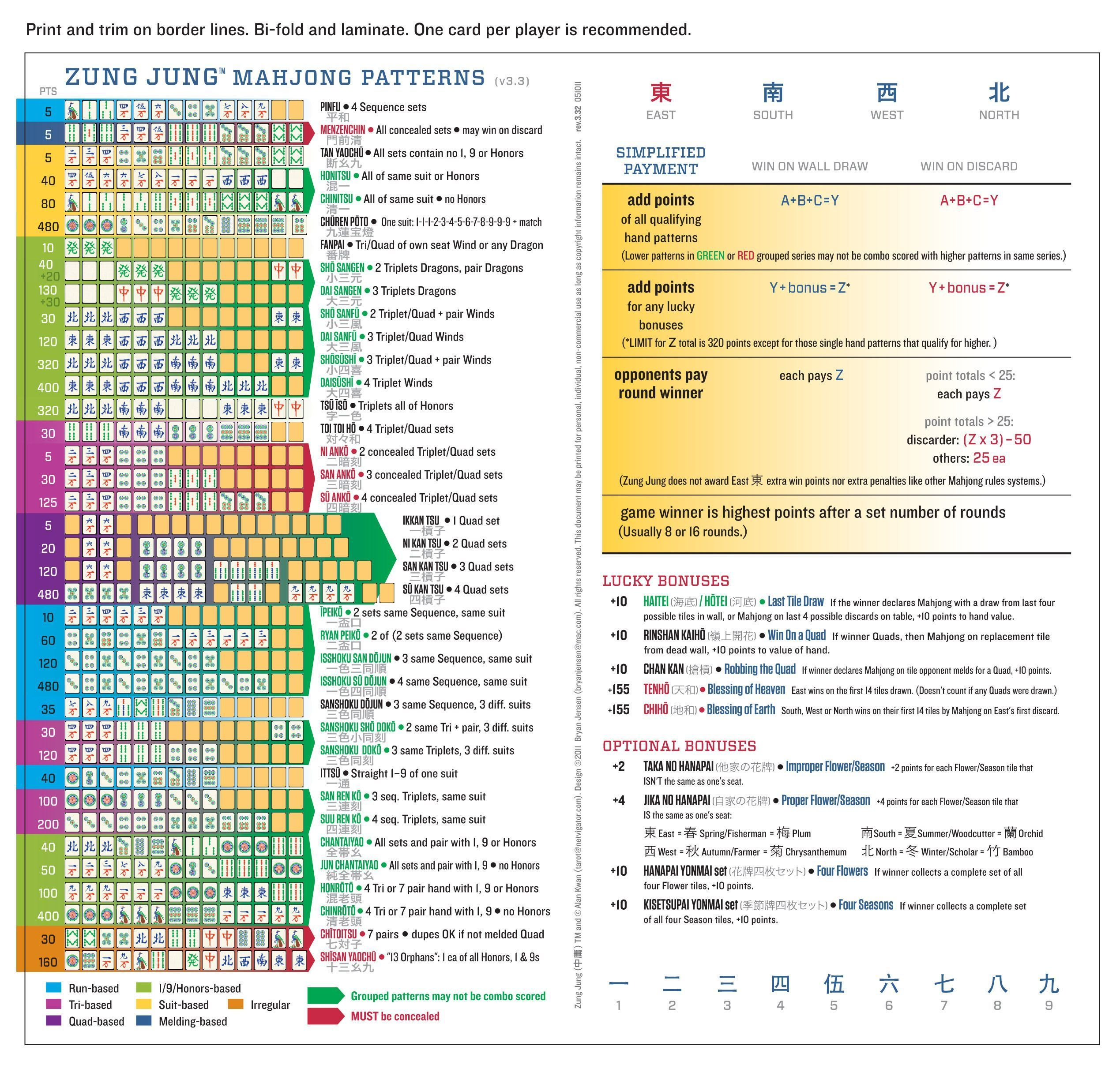 National Mah Jongg League 2021 Card Review - Part 2 - Worksheets throughout Mahjong Cards Printable 2022