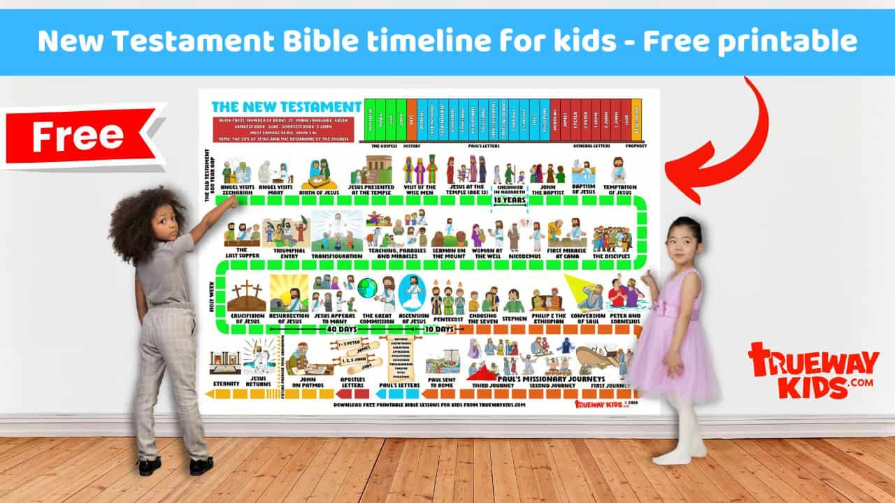 New Testament Bible Timeline For Kids - Free Printable - Trueway Kids inside Free Printable Bible Timeline