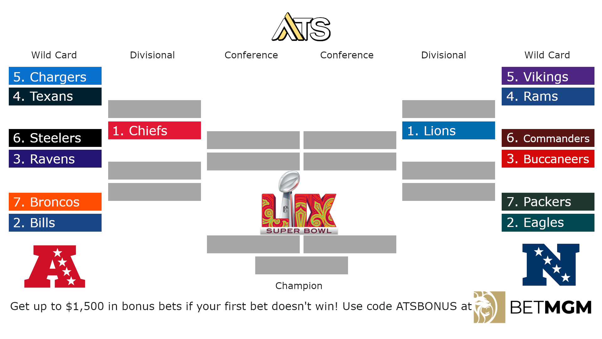 Nfl Playoffs Printable Bracket 2025 | Nfl Playoff Free Printable Pdf intended for Free Printable Nfl Playoff Bracket 2025