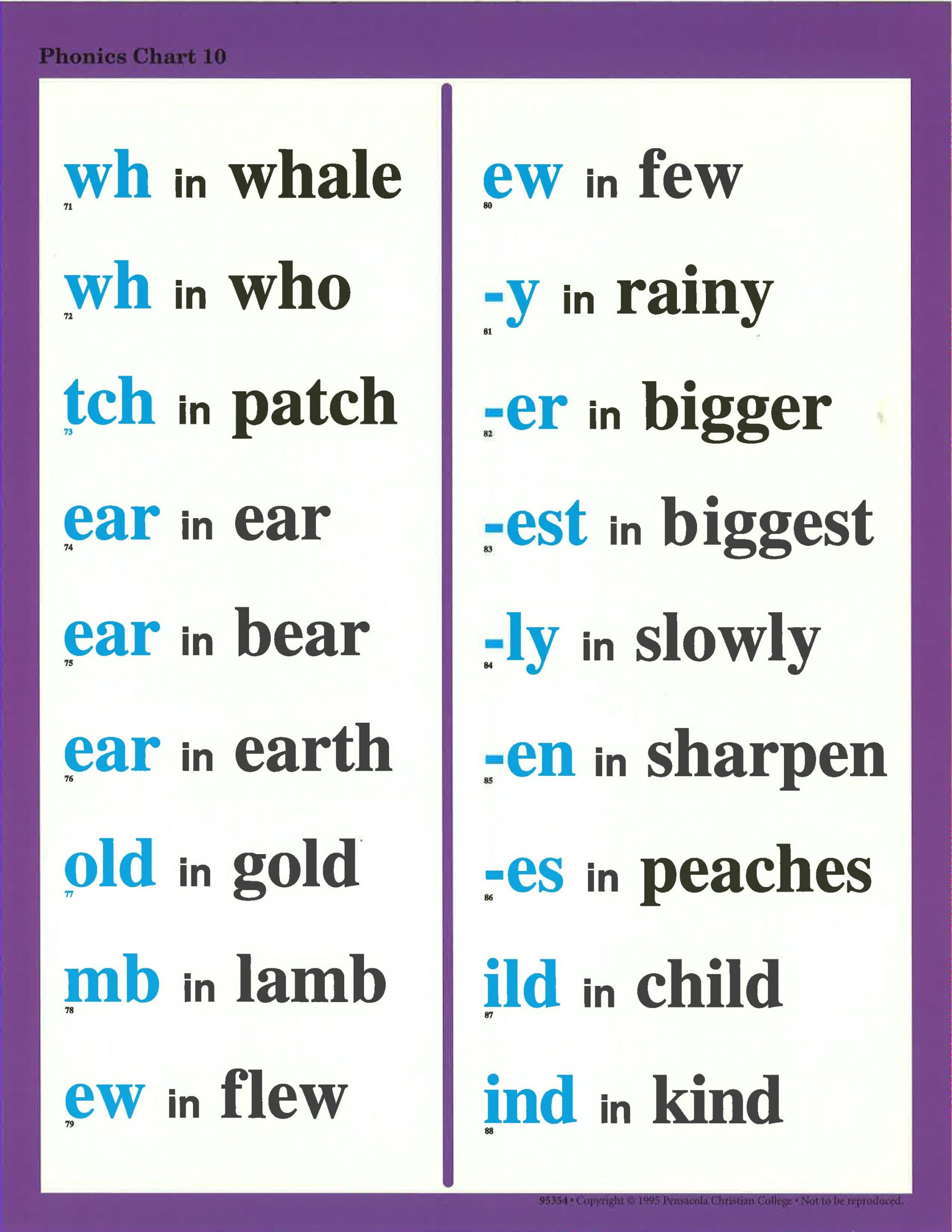 Phonics Chart 10 in Free Printable Abeka Phonics Charts Printable
