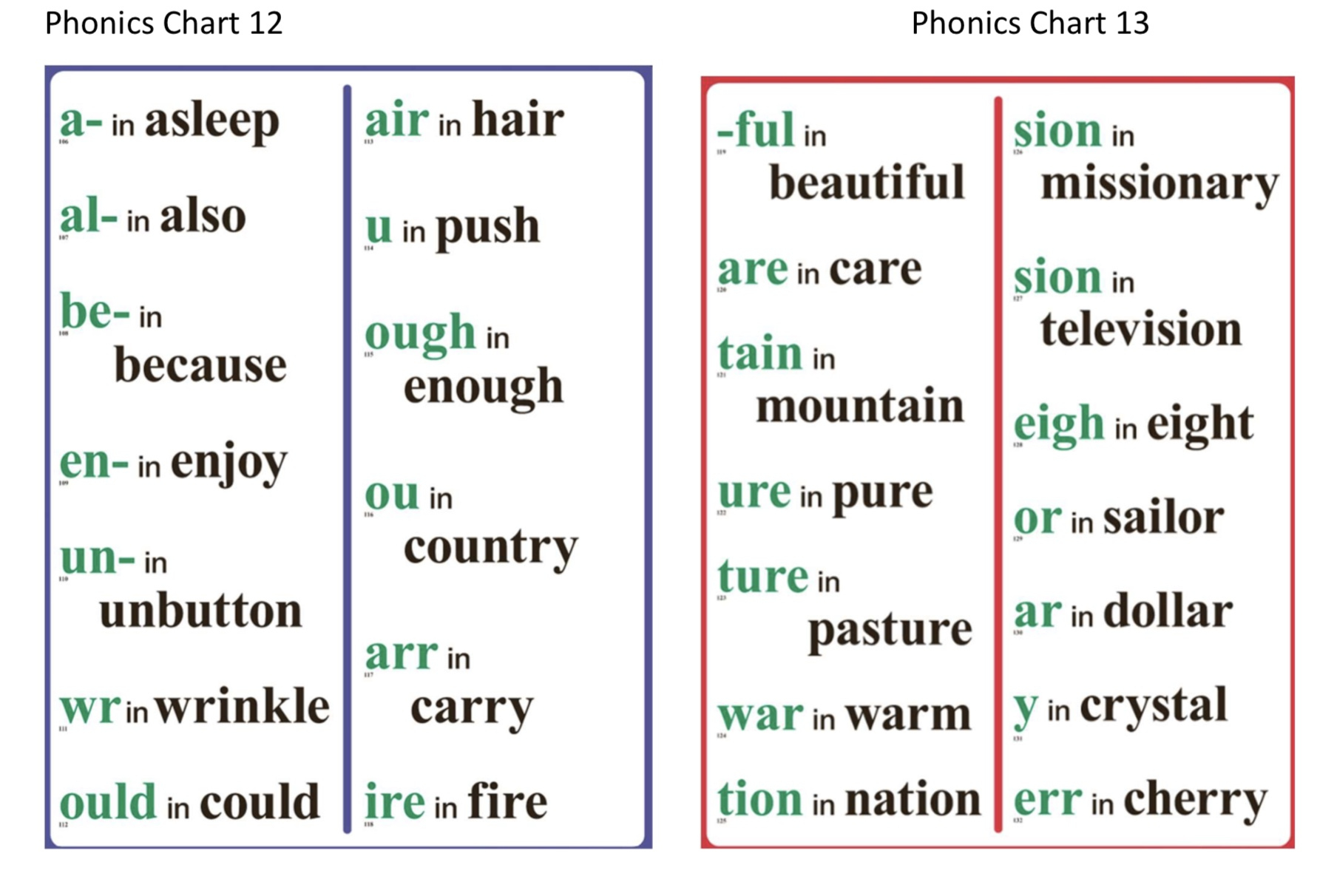 Phonics Resources – Fellowship Christian School with regard to Free Printable Abeka Phonics Charts Printable