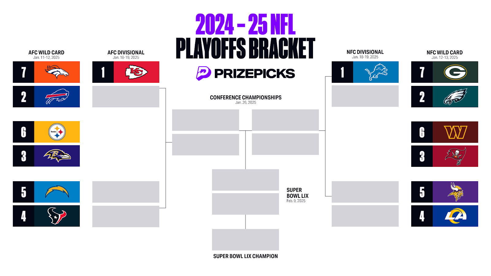 Printable 2025 Nfl Playoffs Bracket, Playoffs Predictions, Schedule with regard to Free Printable Nfl Playoff Bracket 2025