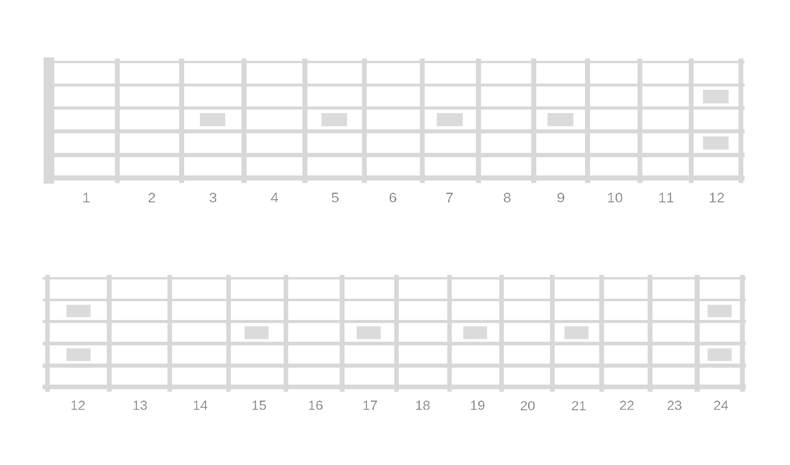 Printable Blank Fretboard Diagrams - Right And Left Handed regarding Free Printable Blank Guitar Blank Fretboard Chart