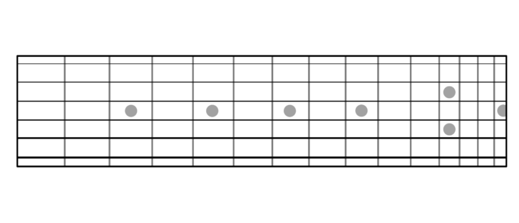 Free Printable Blank Guitar Blank Fretboard Chart
