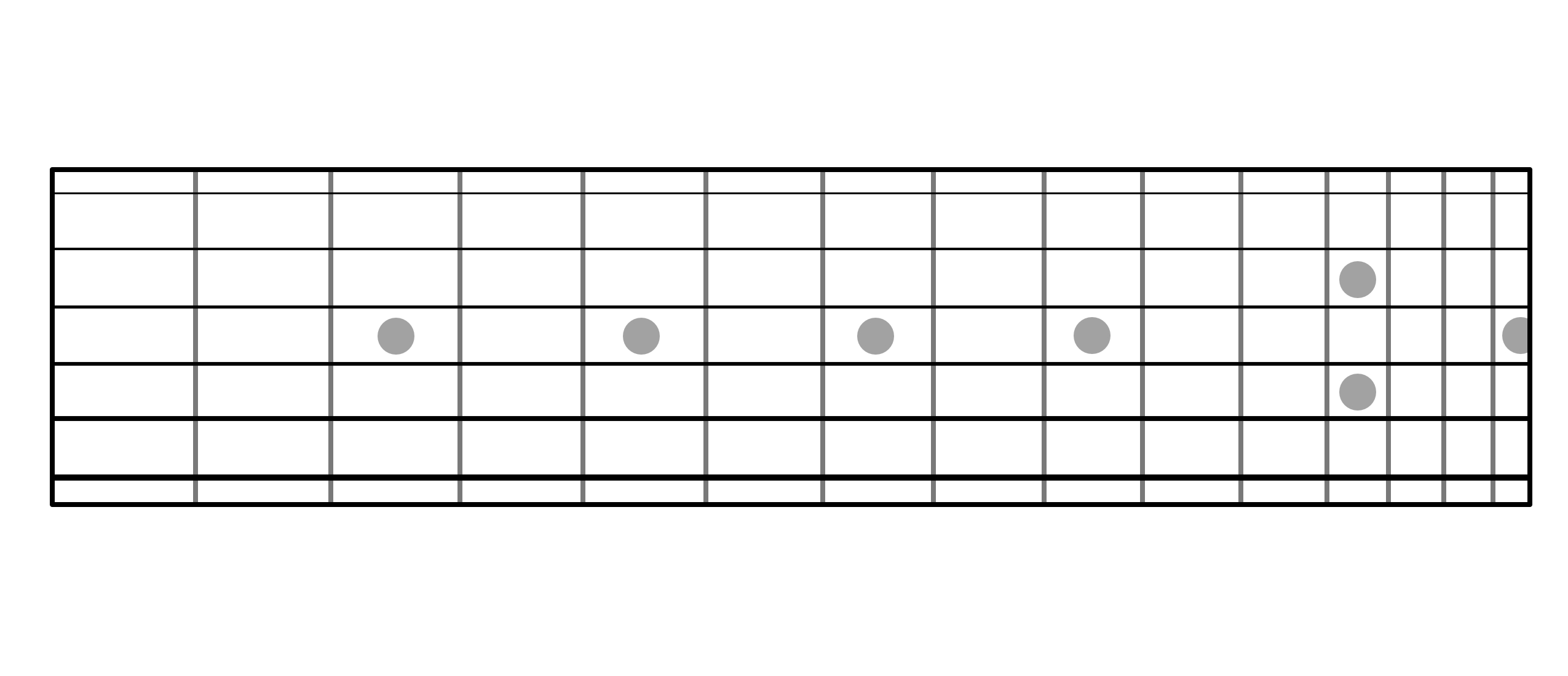 Printable Guitar Sheets | Hub Guitar | Hub Guitar pertaining to Free Printable Blank Guitar Blank Fretboard Chart